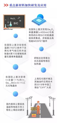 今日聚焦 | 图看2019上海科技进步报告②:强化技术攻关,培育高质量发展新动能